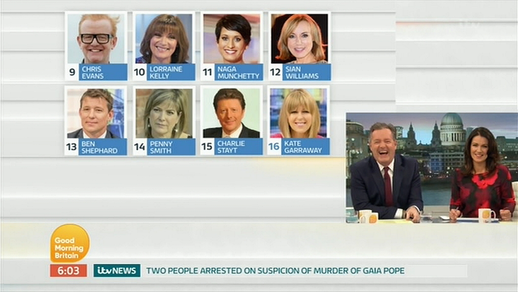 Charlie Stayt