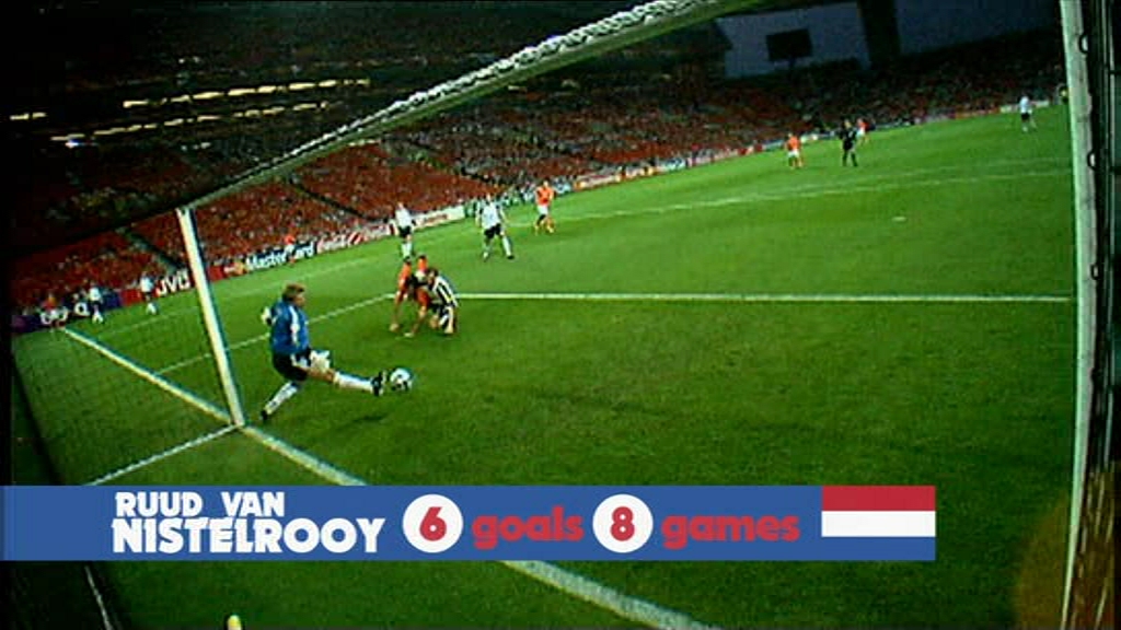 Ruud van Nistelrooy